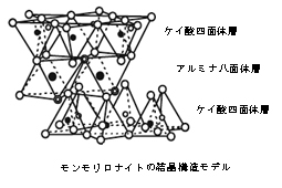 モンモリロナイトの結晶構造モデル