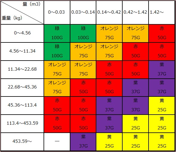 IMPACT LABELマトリックス