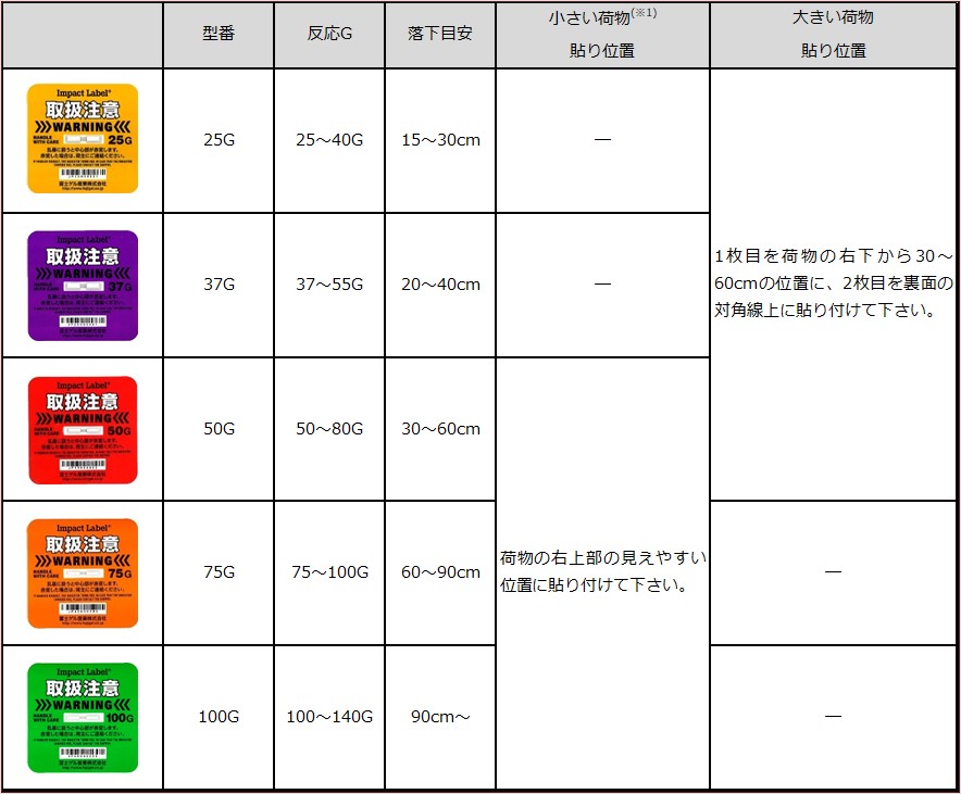 IMPACT LABELマトリックス