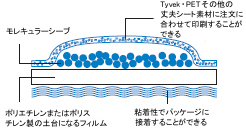 DesiMax構造図